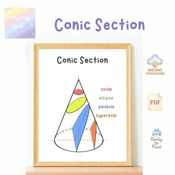 Conic Section Poster | Math Classroom Decor | Geometry Wall Art
