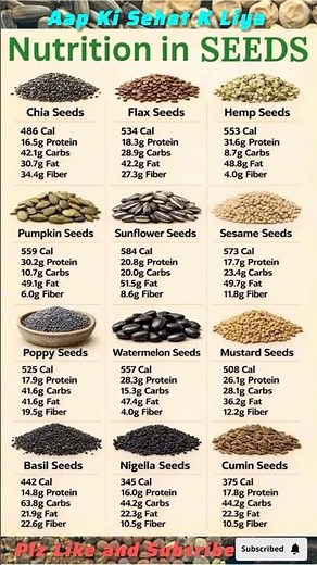 Nutrition in Seeds Explained | 12 Powerful Seeds for Better Health#shorts