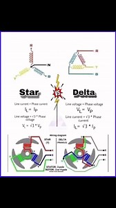 82K views · 1K reactions | Star vs Delta Connection #electrical #transformer #motor #Delta | Boparai Engineers | Facebook