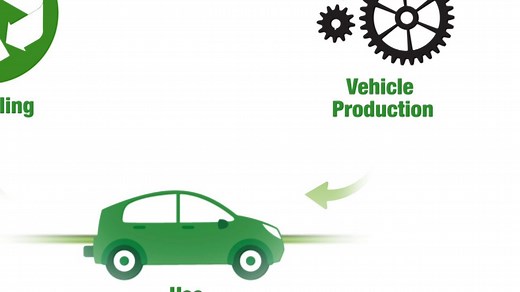 LCA - Life Cycle Assessment of Vehicle Emissions - WorldAutoSteel
