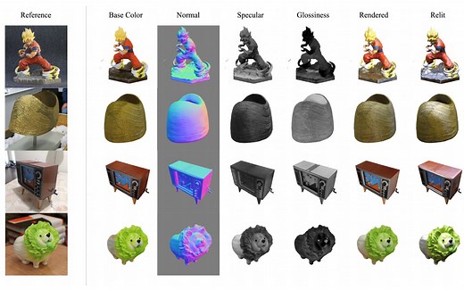 南加大提出NeROIC！任意对象都可捕获和渲染，重建效果强悍！