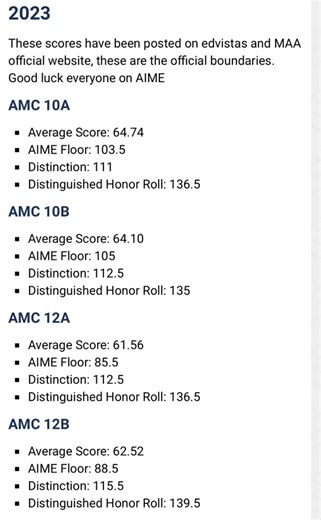 Math competition | AMC 10/12 | AIME #mathcompetition #amc10 #amc12 #AIME #math #mathtutor #mathlogic