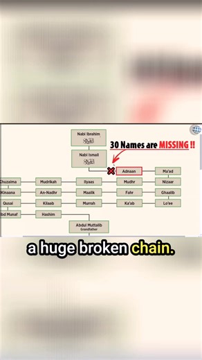 Why Muhammad is The MOST OBVIOUS FAKE Prophet Of ALL OF HISTORY Relevant Articles/Sources: https://answeringislamblog.wordpress.com/2020/01/11/the-incomplete-quran-revisited-the-story-of-ishmael/ https://answering-islam.org/Shamoun/ishmael2.htm https://www.answering-islam.org/Shamoun/ishmael.htm Full Clip: https://www.youtube.com/watch?v=zJibu-L3bRM CIRA International: https://www.youtube.com/@CIRAInternational/videos Support CIRA on Patreon patreon.com/CIRAinternational Rob Christian: https://w