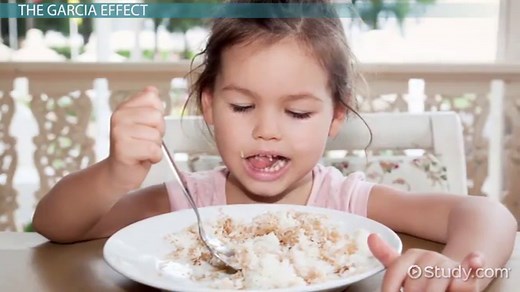 Garcia Effect in Psychology | Overview & Examples