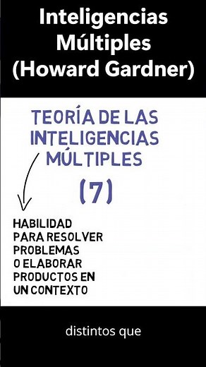 Multiple Intelligences - Gardner's Theory #multipleintelligences