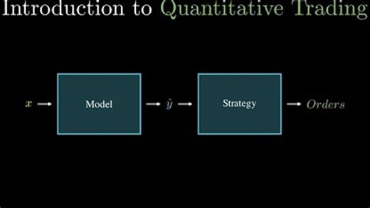 Introduction to Quantitative Trading