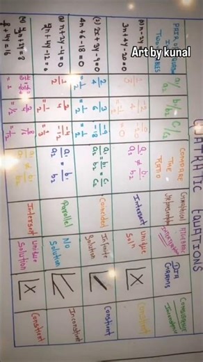 maths project// quadratic equations