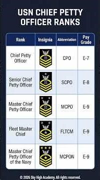 USN Chief Petty Officer Ranks #Shorts #Aviation #ASTB