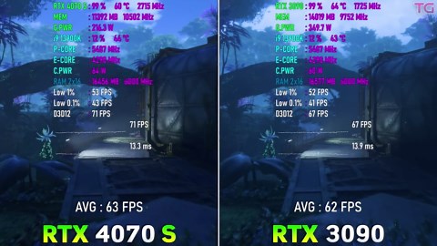 RTX 4070 SUPER vs RTX 3090 - Test in 10 games