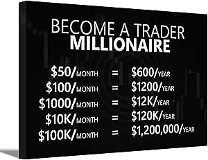 Making Money Trading Motivational Canvas Wall Art Office 1 Million Wall Decor Picture Finance Investor Stocks Forex Trade Poster Print for Living Room Bedroom Office Decoration Prepare To Hang