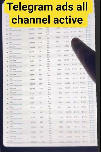 telegram ads active kaise kre | how to run telegram ads | ads decline problem solve #telegramads