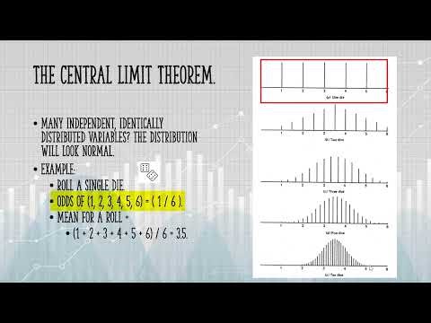What is a Sampling Distribution