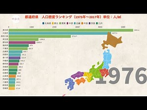 人口密度ランキング 都道府県別【1975年〜2017年】