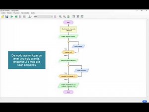 Flowgorithm uso de funciones