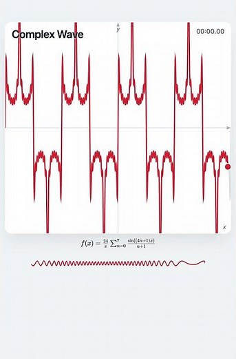 Wave Equation in Physics: From Warp to Damped 🌊📉