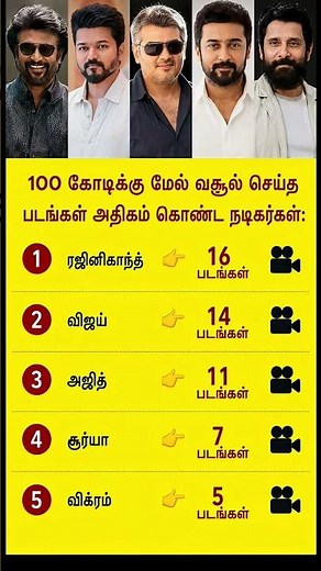 Tamil Stars With The Most ₹100 Crore Movies! 🔥 #TamilCinema #Kollywood #TamilActors #Shorts