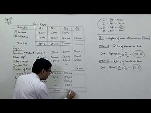 #2 Cash Budget (Overdraft Effects) ~ For B.Com / CA/ CS / CMA