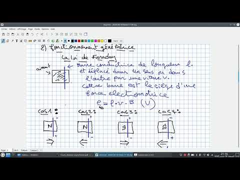 EP15# Théorie de fonctionnement d'un moteur asynchrone