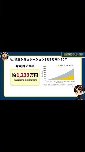 【運用益はいくらになる？】新NISA積み立てシミュレーション