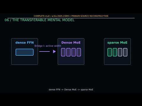 7 AI Papers Explained From Intuition to Math | MoE, Muon, Linear Attention & Optimization