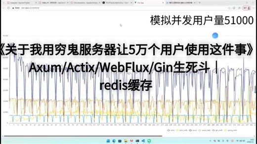 《我用穷鬼服务器让五万用户使用的故事》actix/axum/webflux/gin困兽斗|redis缓存和程序缓存
