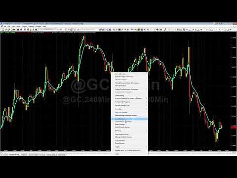 Plotting Indicators on Multiple Time Frames with TradeStation