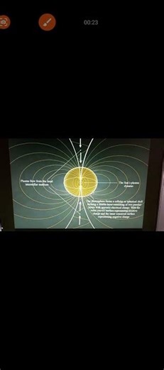 One toroidal process from atoms to stars