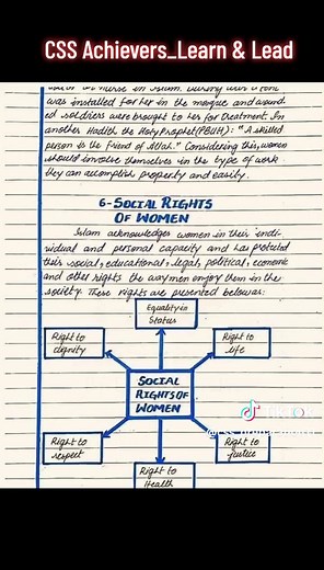 Islamic Studies Paper Presentation Tips for CSS and PMS Aspirants