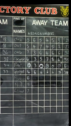 Scores on the doors #povs #fyp skittles
