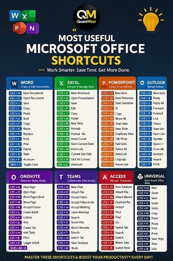 90% People Don’t Know These Microsoft Office Shortcuts 🤯#excel #excelshorts #shorts