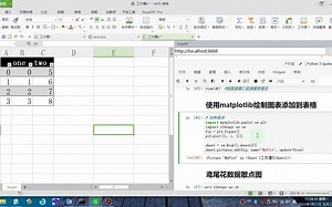 【ExcelGPT Pro版教学】使用matplotlib和plotly绘图