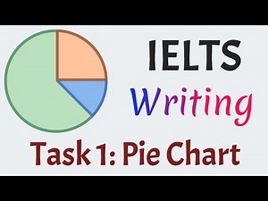 IELTS Writing Task 1: Pie Chart