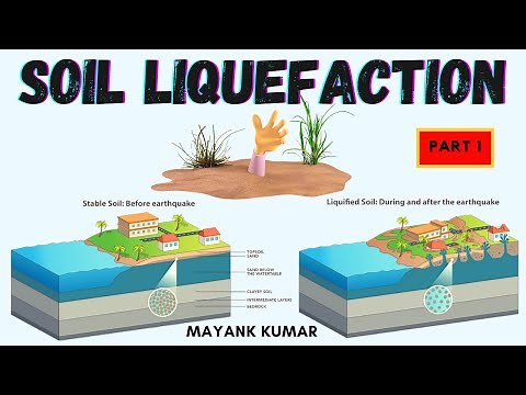 Soil Liquefaction | Introduction & Criteria