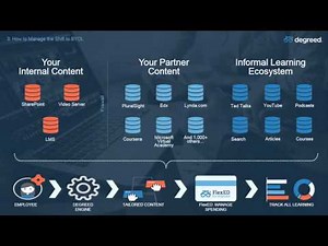 [Webinar] BYOL: Bring Your Own Learning