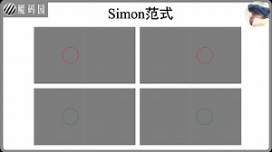 【鲲码园PsychoPy】Simon范式