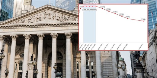 Interest rates: Bank of England cuts base rate to 'almost three-year low' - what does it mean for your mortgage?