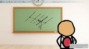 How to Become a Radio Frequency (RF) Engineer: Career Guide