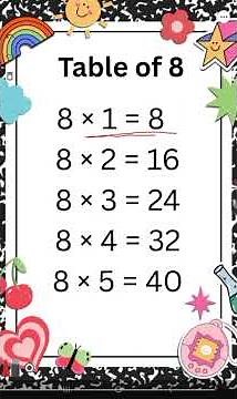 Table of 8 | Eight Table 1 to 5 | Learn Multiplication for Kids