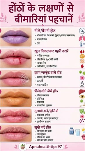 होंठों के लक्षणों से पहचानें शरीर की बीमारियां | Lips Warning Signs You Should Never Ignore