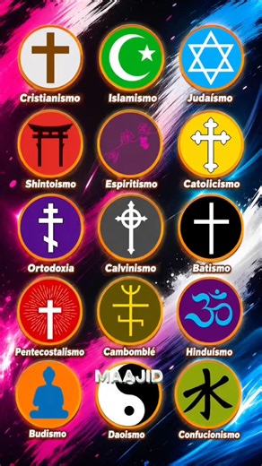 The Biggest Religions in the world🌏#viral #religion #islam