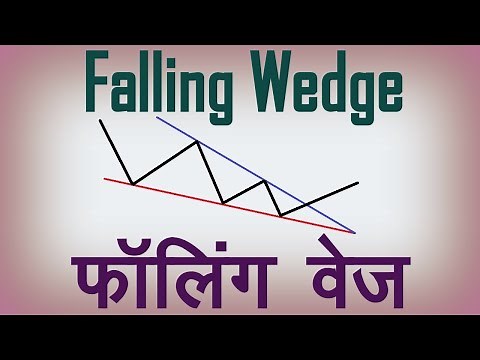 Falling Wedge Chart Pattern Analysis in Hindi. Technical Analysis in Hindi