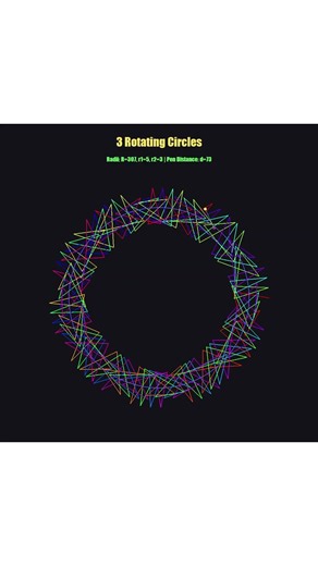 The Hidden Geometry of Numbers: Part 5