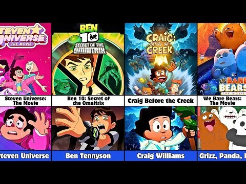 All Cartoon Network Movie Main Characters (1999–2025) | Complete List