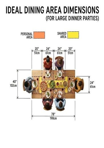 Basic Knowledge for Civil Engineering | Ideal Dining Area Dimension | #shorts #building