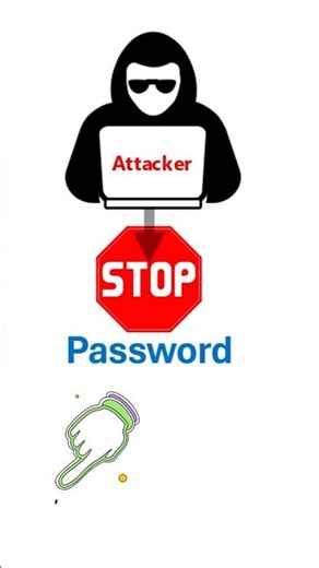 Create a Strong Password - short, secure & memorable