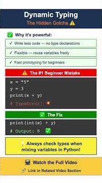 Dynamic Typing in Python Explained #python #shorts #pythonprogramming #coding #programming #learning