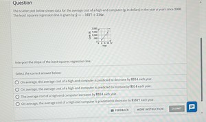 QuestionThe scatter plot below shows data for the average cost... | Filo