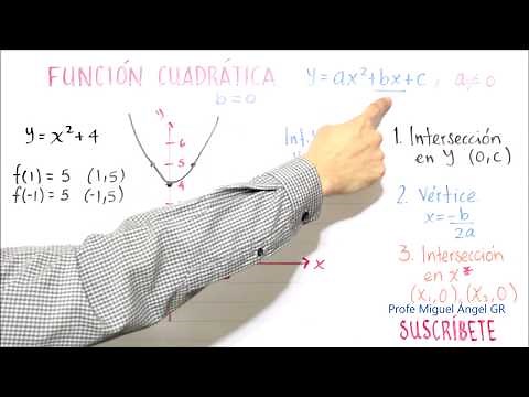 Quadratic Function. Example 3. Vertex on the y-axis. Graph, domain, range, and intercepts.