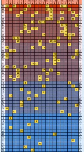 Hottest numbers for the last 20 draws of Uk49. | UK49 results and Updates | Facebook