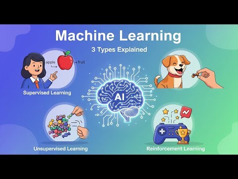 Machine Learning Explained Simply | Supervised, Unsupervised & Reinforcement Learning